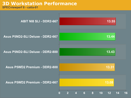 3D Workstation Performance 